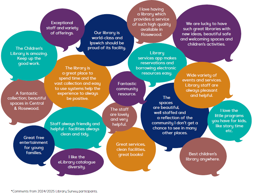 2025 Survey comments